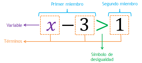 🚀 Problemas de Optimización sin Cálculo